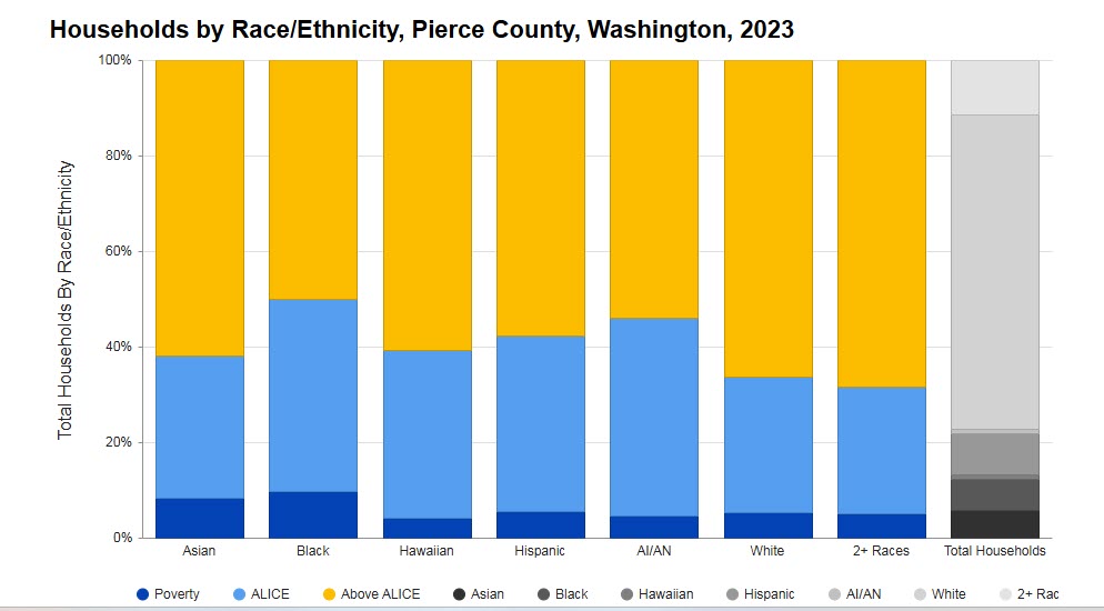 UNITED FOR ALICE | United Way of Pierce County